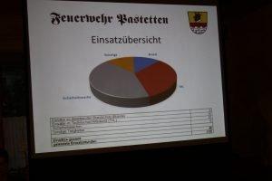 Feuerwehreinsätze-2018-pastetten